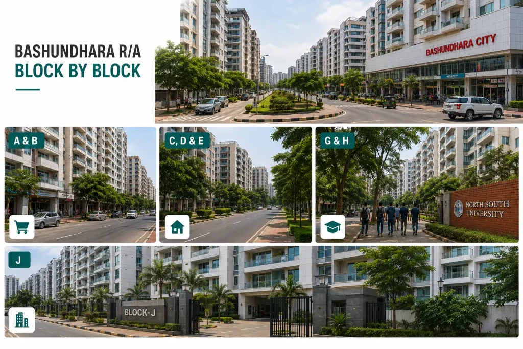 Bashundhara R/A block by block guide showing Blocks A, B, C, D, E, G, H and J near Bashundhara City and North South University